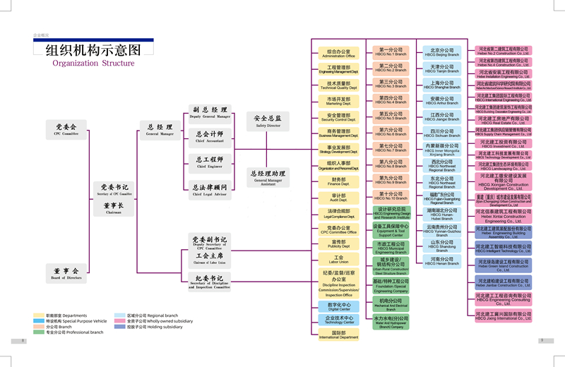 河北建工集团组织机构图2025年3_副本.jpg